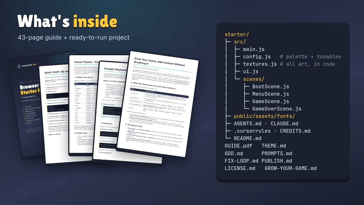 Kit contents: GUIDE.pdf pages and the starter folder tree with src, scenes, AGENTS.md, CLAUDE.md, and the guide files